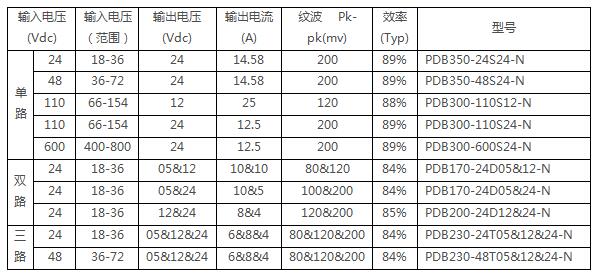 典型型号列表